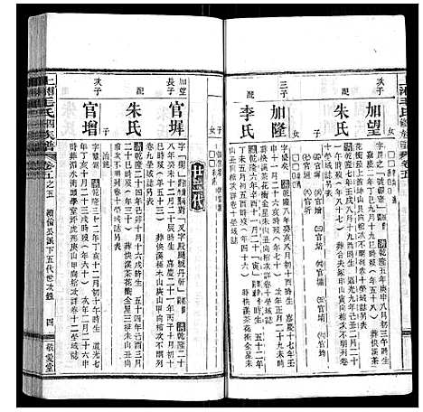 [毛]上湘毛氏四修族谱_26卷首1卷_末2卷 (湖南) 上湘毛氏四修家谱_二十八.pdf