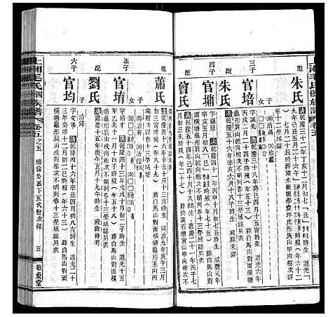 [毛]上湘毛氏四修族谱_26卷首1卷_末2卷 (湖南) 上湘毛氏四修家谱_二十八.pdf