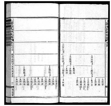 [毛]上湘毛氏四修族谱_26卷首1卷_末2卷 (湖南) 上湘毛氏四修家谱_三十二.pdf