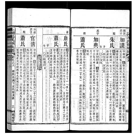 [毛]上湘毛氏四修族谱_26卷首1卷_末2卷 (湖南) 上湘毛氏四修家谱_三十四.pdf