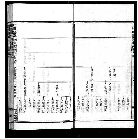 [毛]上湘毛氏四修族谱_26卷首1卷_末2卷 (湖南) 上湘毛氏四修家谱_三十六.pdf