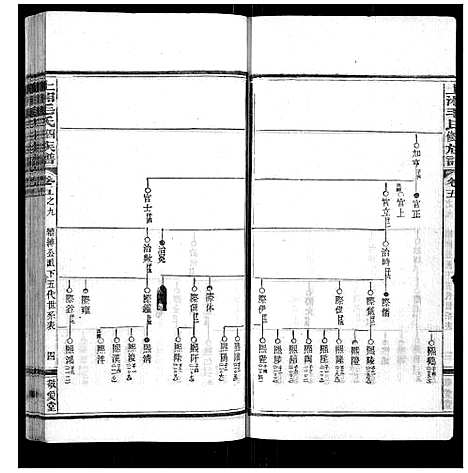 [毛]上湘毛氏四修族谱_26卷首1卷_末2卷 (湖南) 上湘毛氏四修家谱_三十六.pdf