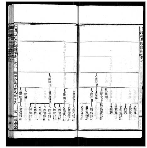 [毛]上湘毛氏四修族谱_26卷首1卷_末2卷 (湖南) 上湘毛氏四修家谱_三十六.pdf