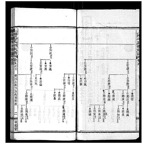 [毛]上湘毛氏四修族谱_26卷首1卷_末2卷 (湖南) 上湘毛氏四修家谱_三十八.pdf