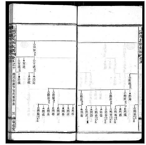 [毛]上湘毛氏四修族谱_26卷首1卷_末2卷 (湖南) 上湘毛氏四修家谱_三十八.pdf