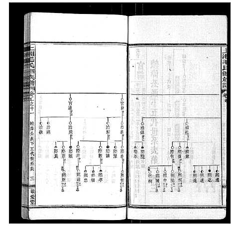 [毛]上湘毛氏四修族谱_26卷首1卷_末2卷 (湖南) 上湘毛氏四修家谱_四十.pdf