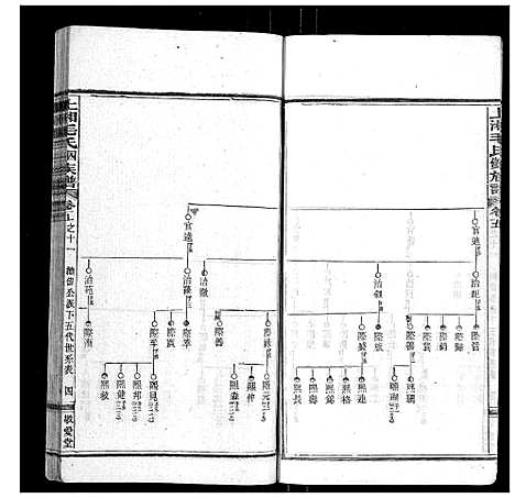 [毛]上湘毛氏四修族谱_26卷首1卷_末2卷 (湖南) 上湘毛氏四修家谱_四十.pdf