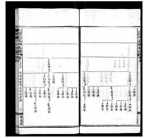 [毛]上湘毛氏四修族谱_26卷首1卷_末2卷 (湖南) 上湘毛氏四修家谱_四十四.pdf