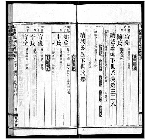 [毛]上湘毛氏四修族谱_26卷首1卷_末2卷 (湖南) 上湘毛氏四修家谱_四十九.pdf