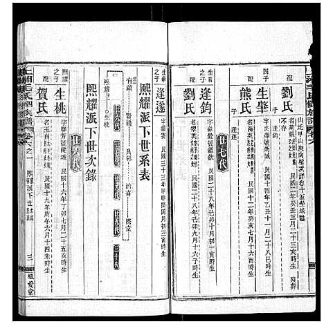 [毛]上湘毛氏四修族谱_26卷首1卷_末2卷 (湖南) 上湘毛氏四修家谱_五十八.pdf