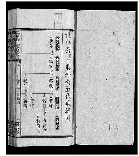 [毛]上湘毛氏续修族谱 (湖南) 上湘毛氏续修家谱_一.pdf