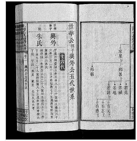 [毛]上湘毛氏续修族谱 (湖南) 上湘毛氏续修家谱_一.pdf