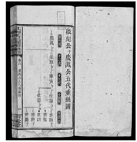 [毛]上湘毛氏续修族谱 (湖南) 上湘毛氏续修家谱_三.pdf