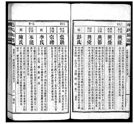 [毛]毛氏族谱 (湖南) 毛氏家谱_四.pdf