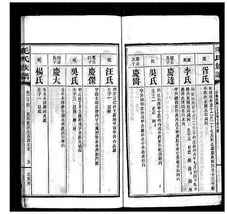 [毛]毛氏族谱 (湖南) 毛氏家谱_二十二.pdf