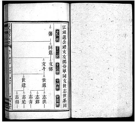 [毛]毛氏族谱_4卷_含首1卷-毛氏续修族谱_桃源毛氏续修族谱_Mao Shi (湖南) 毛氏家谱_二.pdf