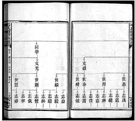 [毛]毛氏族谱_4卷_含首1卷-毛氏续修族谱_桃源毛氏续修族谱_Mao Shi (湖南) 毛氏家谱_二.pdf