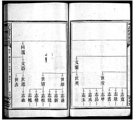 [毛]毛氏族谱_4卷_含首1卷-毛氏续修族谱_桃源毛氏续修族谱_Mao Shi (湖南) 毛氏家谱_二.pdf