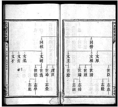 [毛]毛氏族谱_4卷_含首1卷-毛氏续修族谱_桃源毛氏续修族谱_Mao Shi (湖南) 毛氏家谱_四.pdf