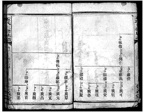 [孟]孟氏三修族谱_8卷_含首1卷-孟氏三修族谱_Meng Shi (湖南) 孟氏三修家谱_八.pdf