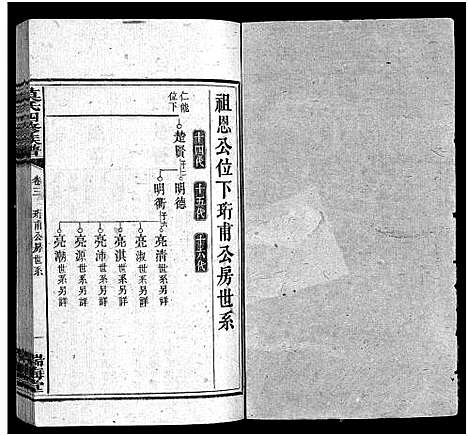 [莫]莫氏四修族谱_22卷-Moshi Sixiu Zupu (湖南) 莫氏四修家谱_二.pdf