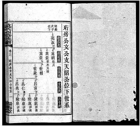 [莫]莫氏四修族谱_22卷-Moshi Sixiu Zupu (湖南) 莫氏四修家谱_三.pdf