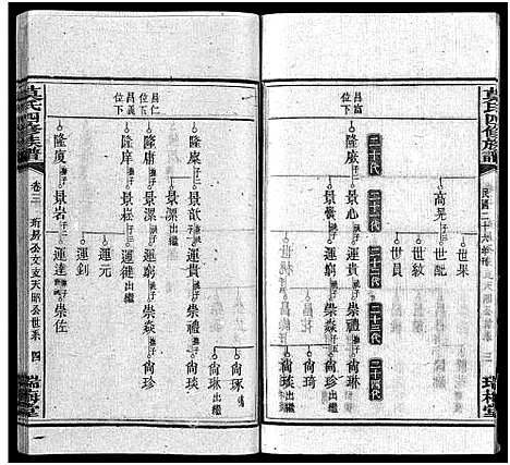 [莫]莫氏四修族谱_22卷-Moshi Sixiu Zupu (湖南) 莫氏四修家谱_三.pdf