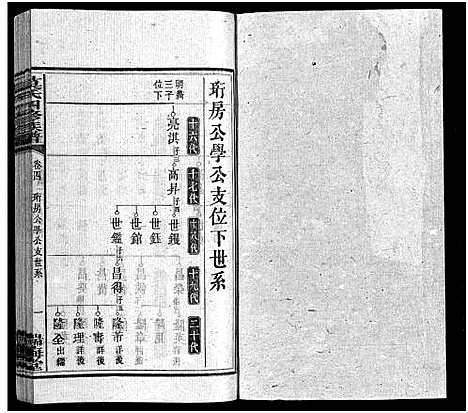 [莫]莫氏四修族谱_22卷-Moshi Sixiu Zupu (湖南) 莫氏四修家谱_四.pdf