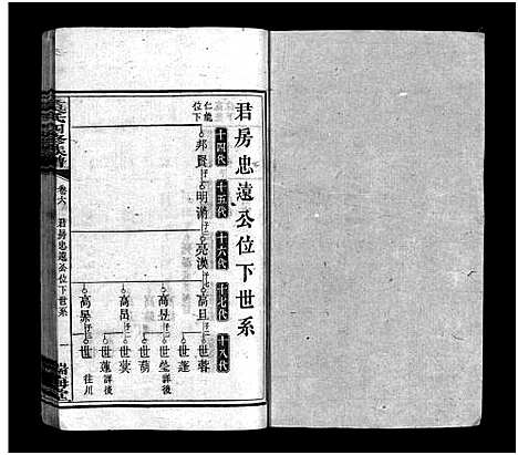 [莫]莫氏四修族谱_22卷-Moshi Sixiu Zupu (湖南) 莫氏四修家谱_六.pdf