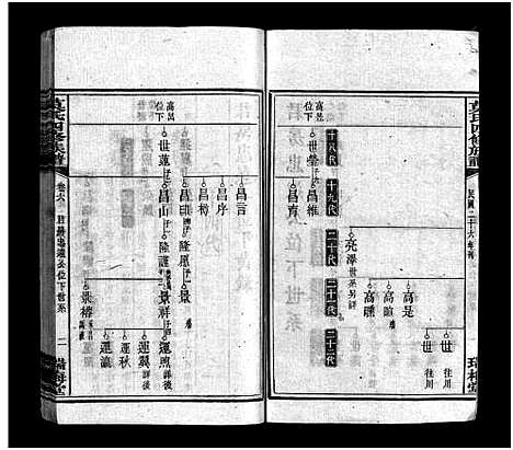 [莫]莫氏四修族谱_22卷-Moshi Sixiu Zupu (湖南) 莫氏四修家谱_六.pdf