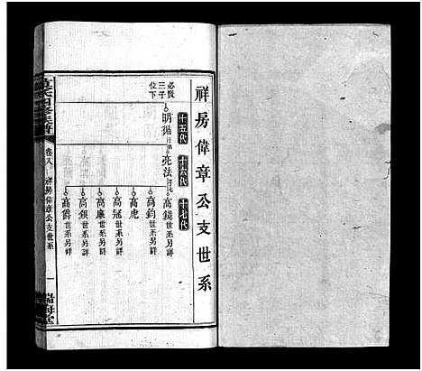 [莫]莫氏四修族谱_22卷-Moshi Sixiu Zupu (湖南) 莫氏四修家谱_八.pdf