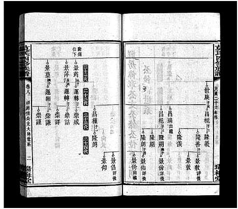 [莫]莫氏四修族谱_22卷-Moshi Sixiu Zupu (湖南) 莫氏四修家谱_八.pdf