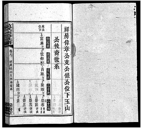 [莫]莫氏四修族谱_22卷-Moshi Sixiu Zupu (湖南) 莫氏四修家谱_九.pdf