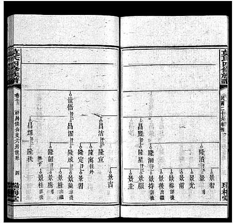 [莫]莫氏四修族谱_22卷-Moshi Sixiu Zupu (湖南) 莫氏四修家谱_十.pdf