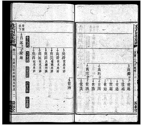 [莫]莫氏四修族谱_22卷-Moshi Sixiu Zupu (湖南) 莫氏四修家谱_十三.pdf