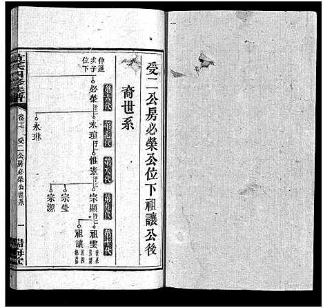 [莫]莫氏四修族谱_22卷-Moshi Sixiu Zupu (湖南) 莫氏四修家谱_十七.pdf