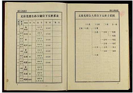 [聂]聂氏五修族谱_4卷 (湖南) 聂氏五修家谱_三.pdf