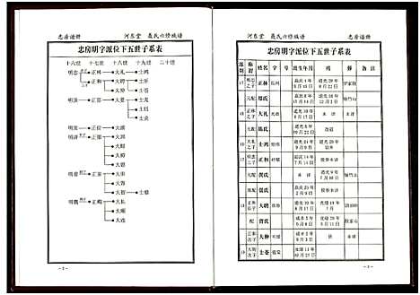 [聂]聂氏六修族谱_4卷 (湖南) 聂氏六修家谱_四.pdf