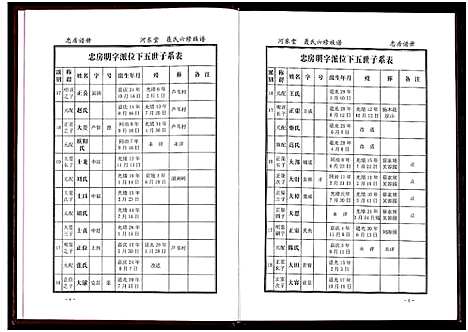 [聂]聂氏六修族谱_4卷 (湖南) 聂氏六修家谱_四.pdf