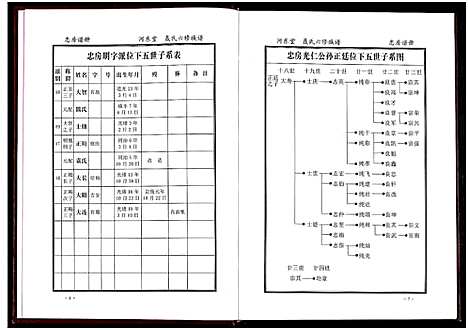 [聂]聂氏六修族谱_4卷 (湖南) 聂氏六修家谱_四.pdf