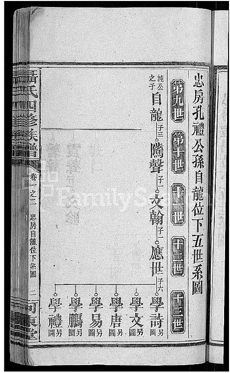 [聂]聂氏四修族谱_14卷首3卷 (湖南) 聂氏四修家谱_五.pdf