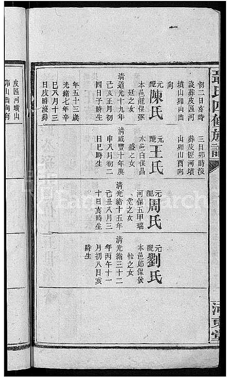 [聂]聂氏四修族谱_14卷首3卷 (湖南) 聂氏四修家谱_八.pdf