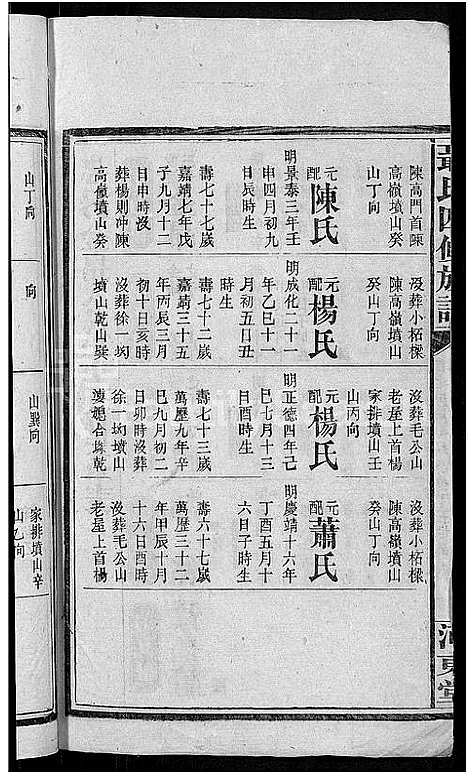 [聂]聂氏四修族谱_14卷首3卷 (湖南) 聂氏四修家谱_九.pdf