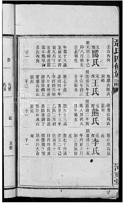 [聂]聂氏四修族谱_14卷首3卷 (湖南) 聂氏四修家谱_十一.pdf