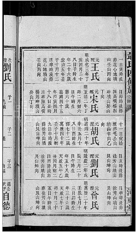 [聂]聂氏四修族谱_14卷首3卷 (湖南) 聂氏四修家谱_十三.pdf