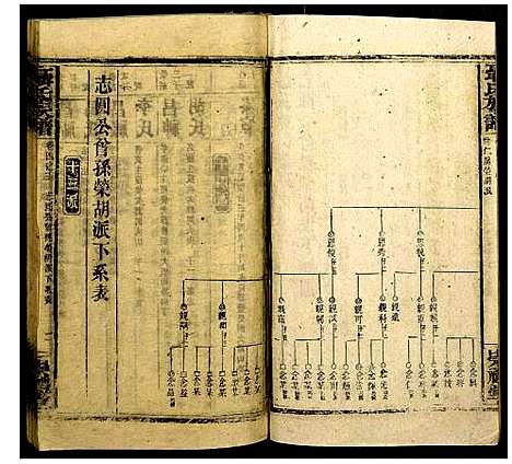 [聂]聂氏族谱 (湖南) 聂氏家谱_十九.pdf