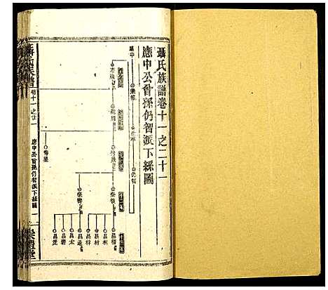 [聂]聂氏族谱 (湖南) 聂氏家谱_A067.pdf