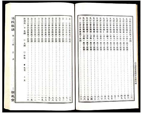 [未知]湖南娄底印溪聂氏族谱_合78册 (湖南) 湖南娄底印溪聂氏家谱_三.pdf