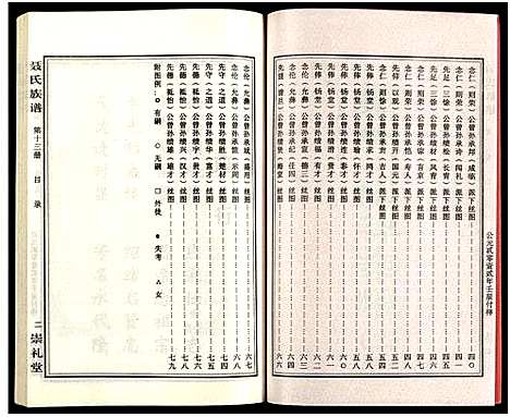 [未知]湖南娄底印溪聂氏族谱_合78册 (湖南) 湖南娄底印溪聂氏家谱_十二.pdf