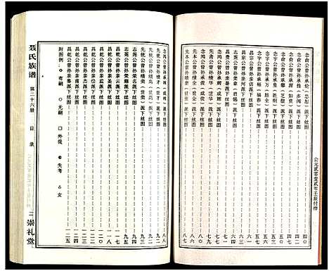 [未知]湖南娄底印溪聂氏族谱_合78册 (湖南) 湖南娄底印溪聂氏家谱_二十九.pdf